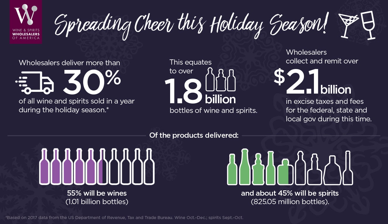 2019 Holiday Impact Infographic