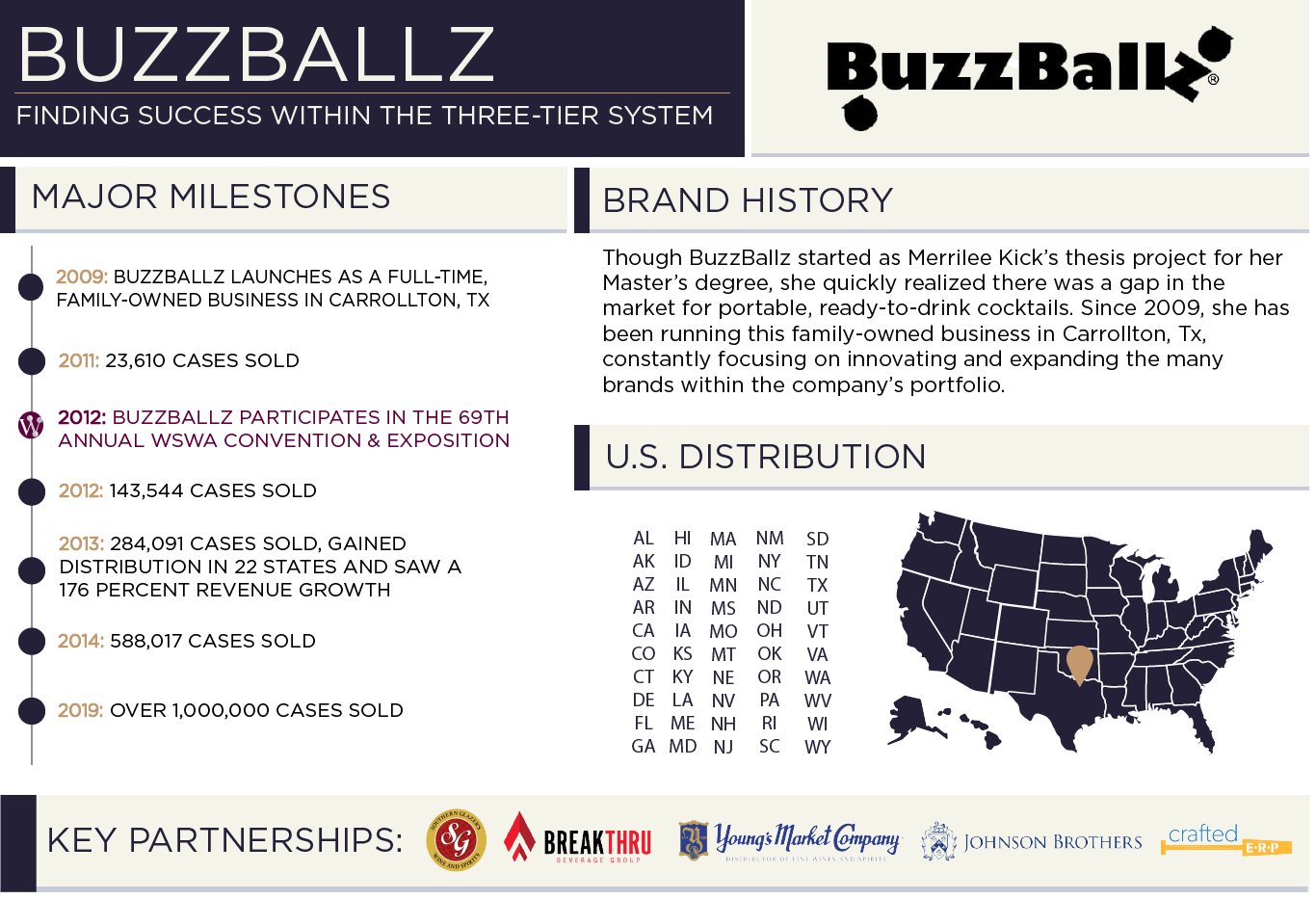 WSWA Access Buzzballz Case Study