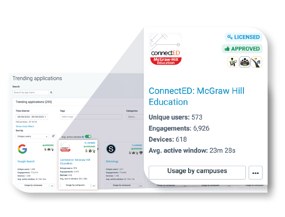 Digital Insight dashboard screenshot showing approved and unapproved app licenses