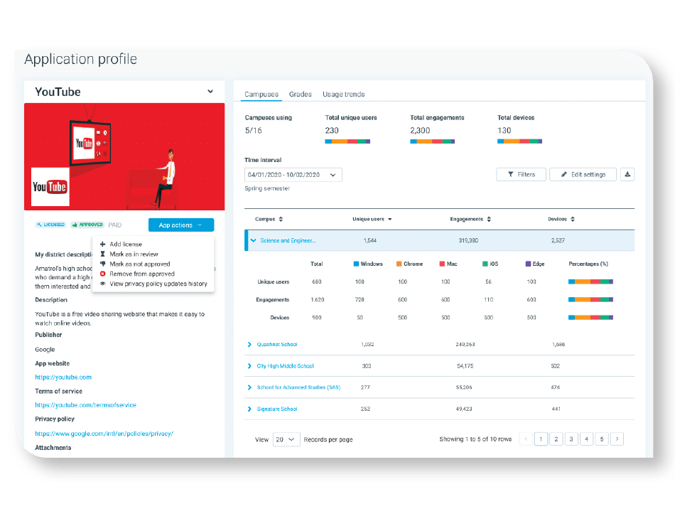 application profile dashboard screenshot in Lightspeed Digital Insight