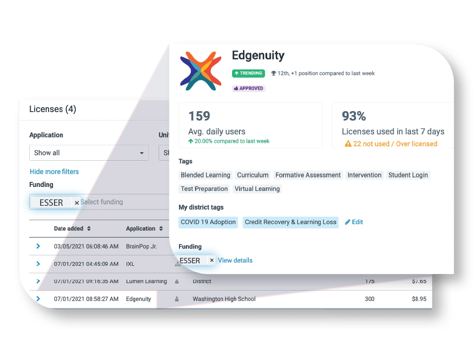 Screenshot of dashboard showing application license tagged by funding source