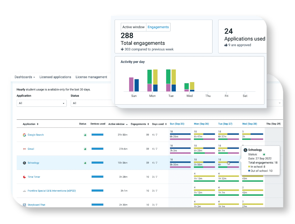 screenshot of student engagement stats