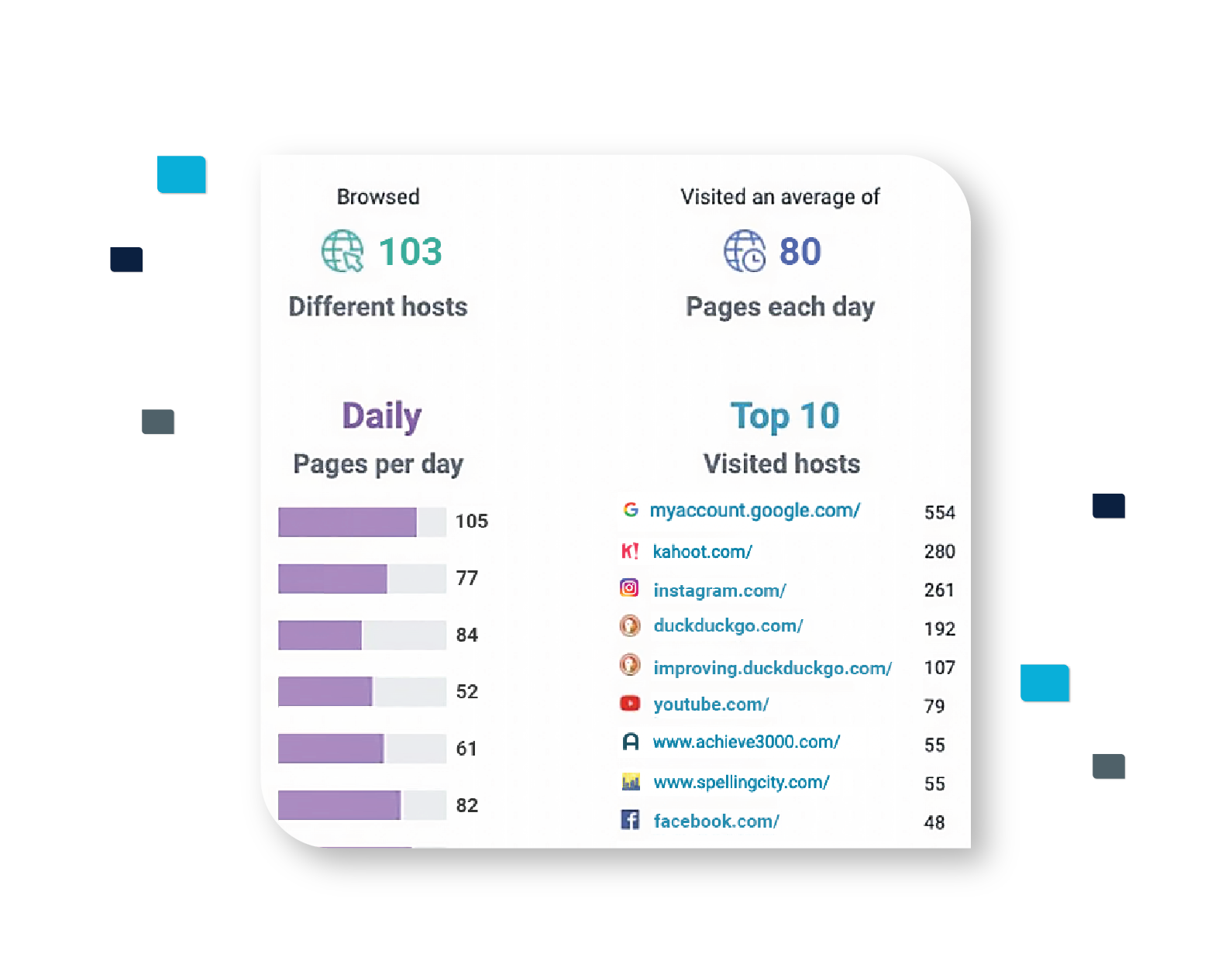 Parent Portal Weekly Parent Reports