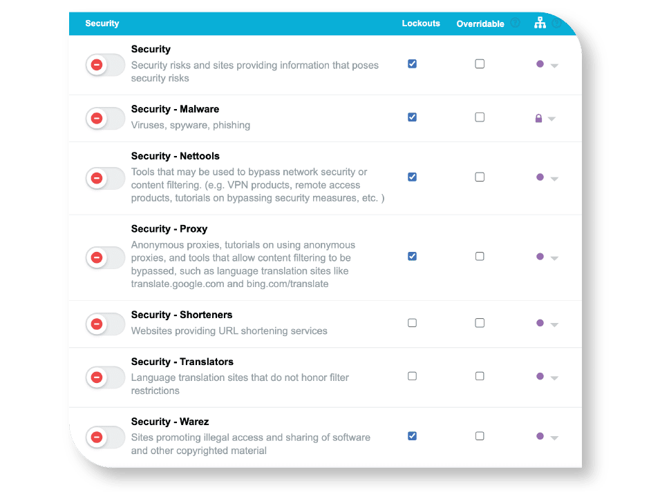 screenshot of security list in Lightspeed Filter